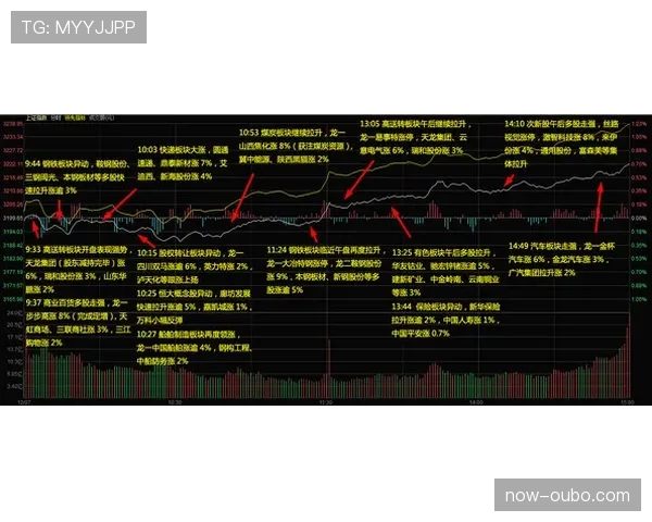 传统五强无一支跻身前六 联赛格局呈现颠覆性变化
